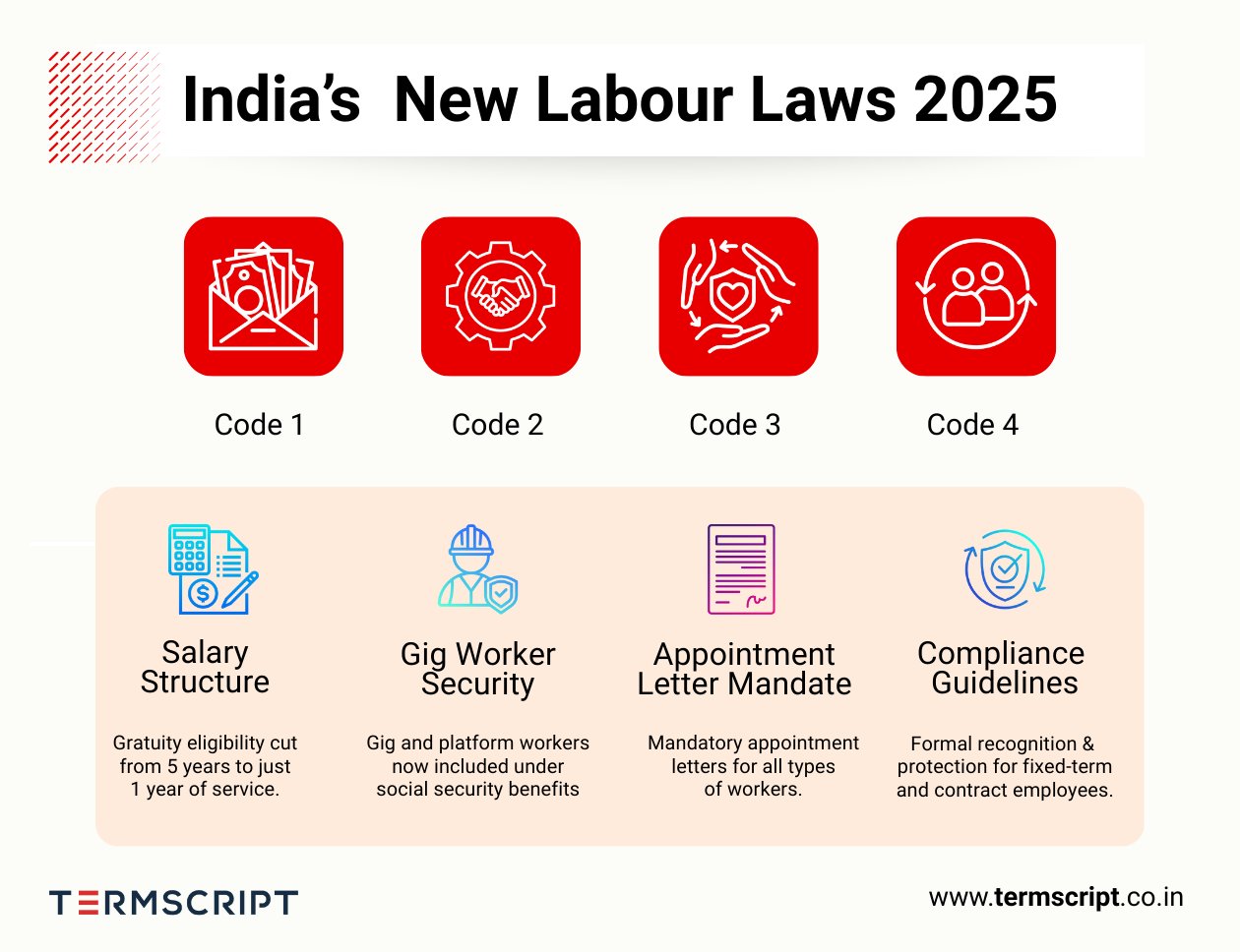 India’s New Labour Laws 2025: What You Need to Know - Termscript ...